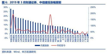 申萬宏源 券商3月經營數據點評——自營與經紀業務雙輪驅動，業績拐點確認，經營演出及經紀業務展現韌性