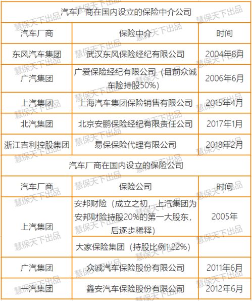 特斯拉在華注冊保險經紀公司遇阻，2020年監管未批準中介資質，內附汽車廠商保險布局全景梳理